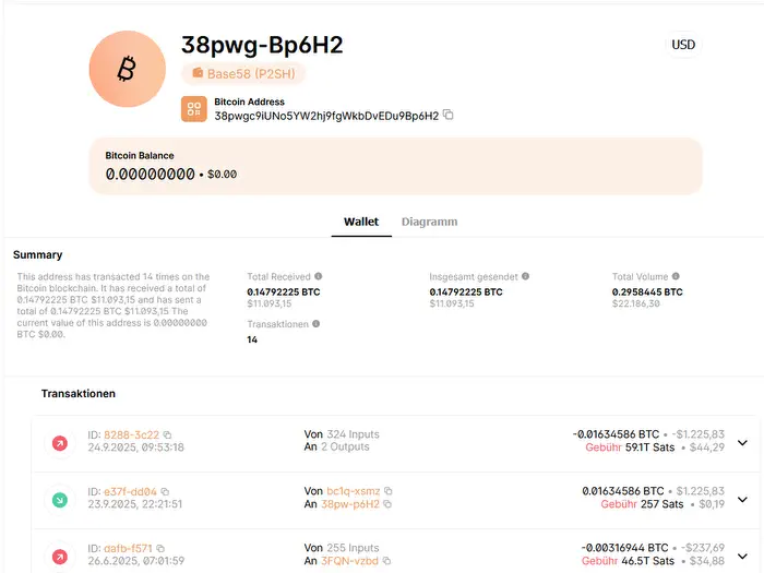 Bitcoin-Adresse